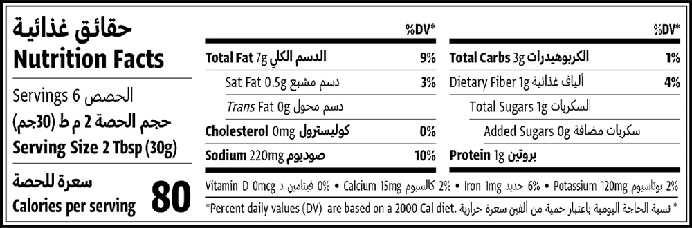 Nutrition Facts Table
