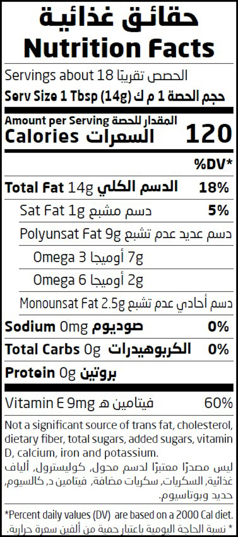 Nutrition Facts Table