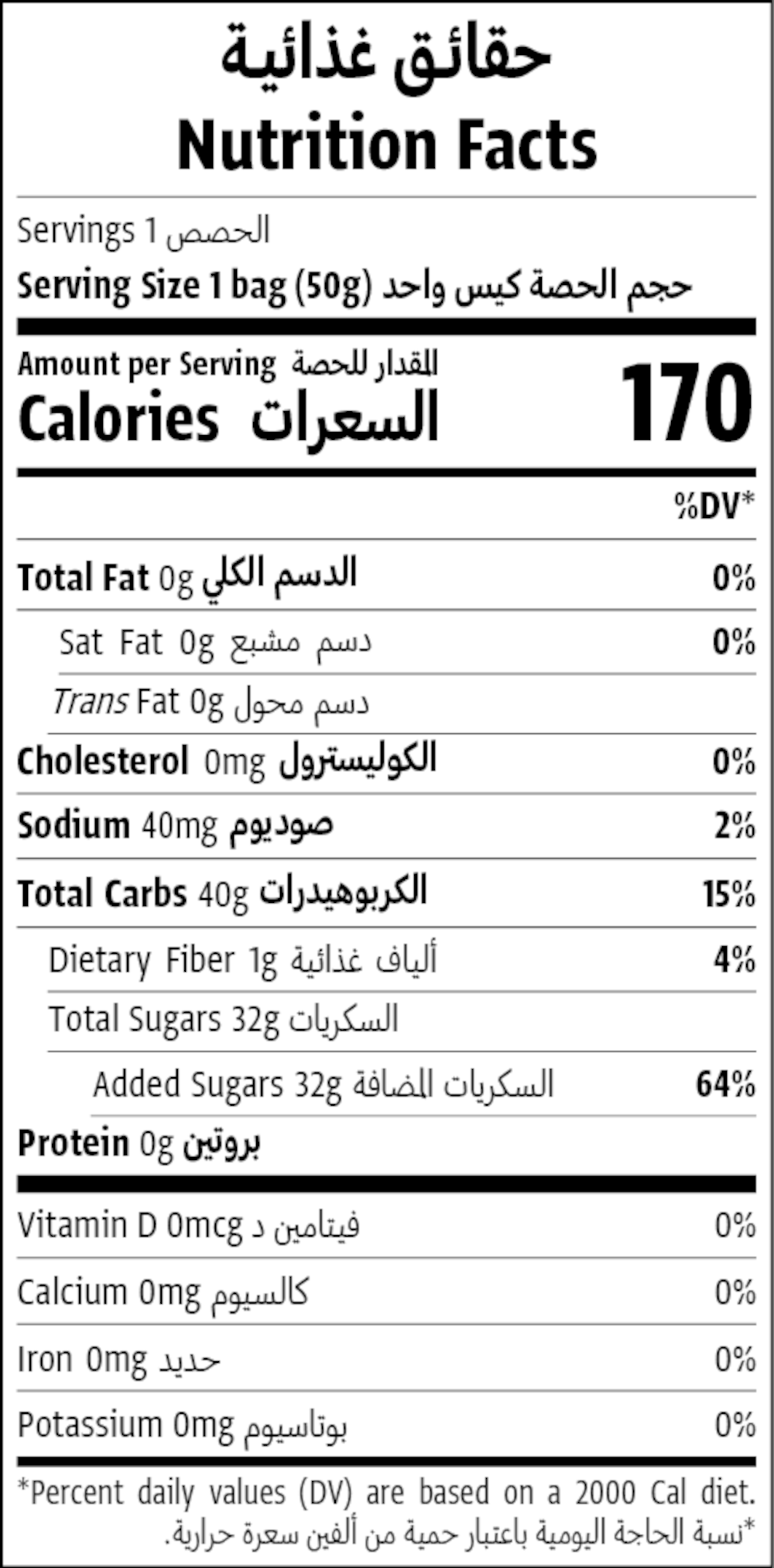 Nutrition Facts Table
