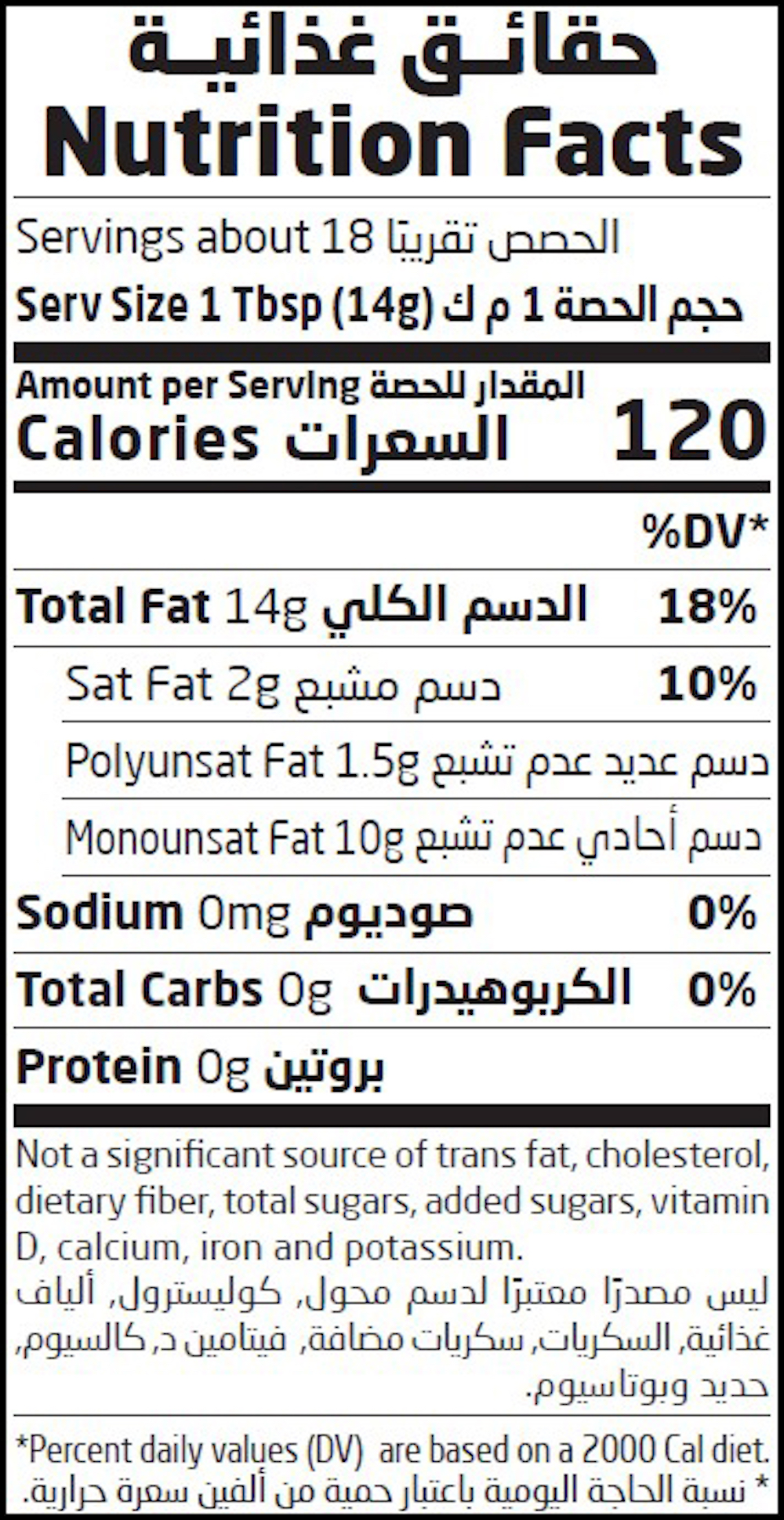 Nutrition Facts Table