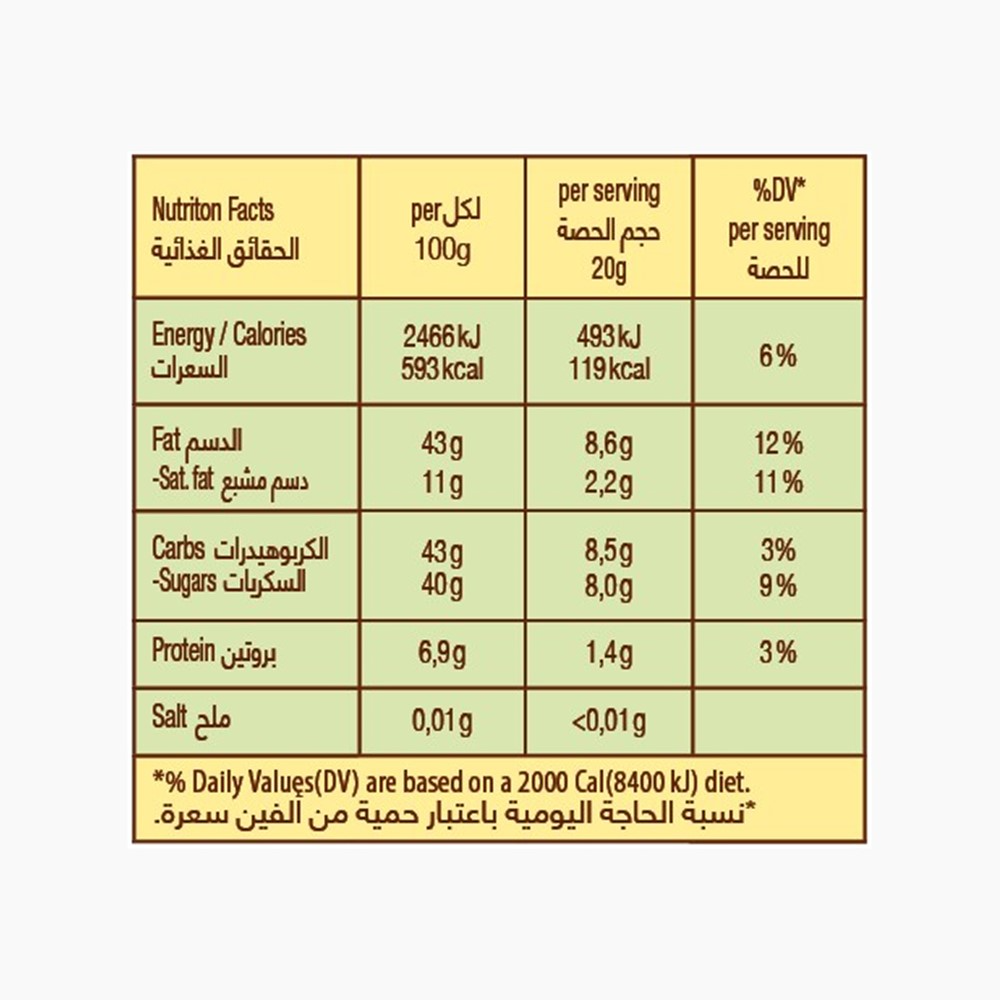 Nutrition Facts Table