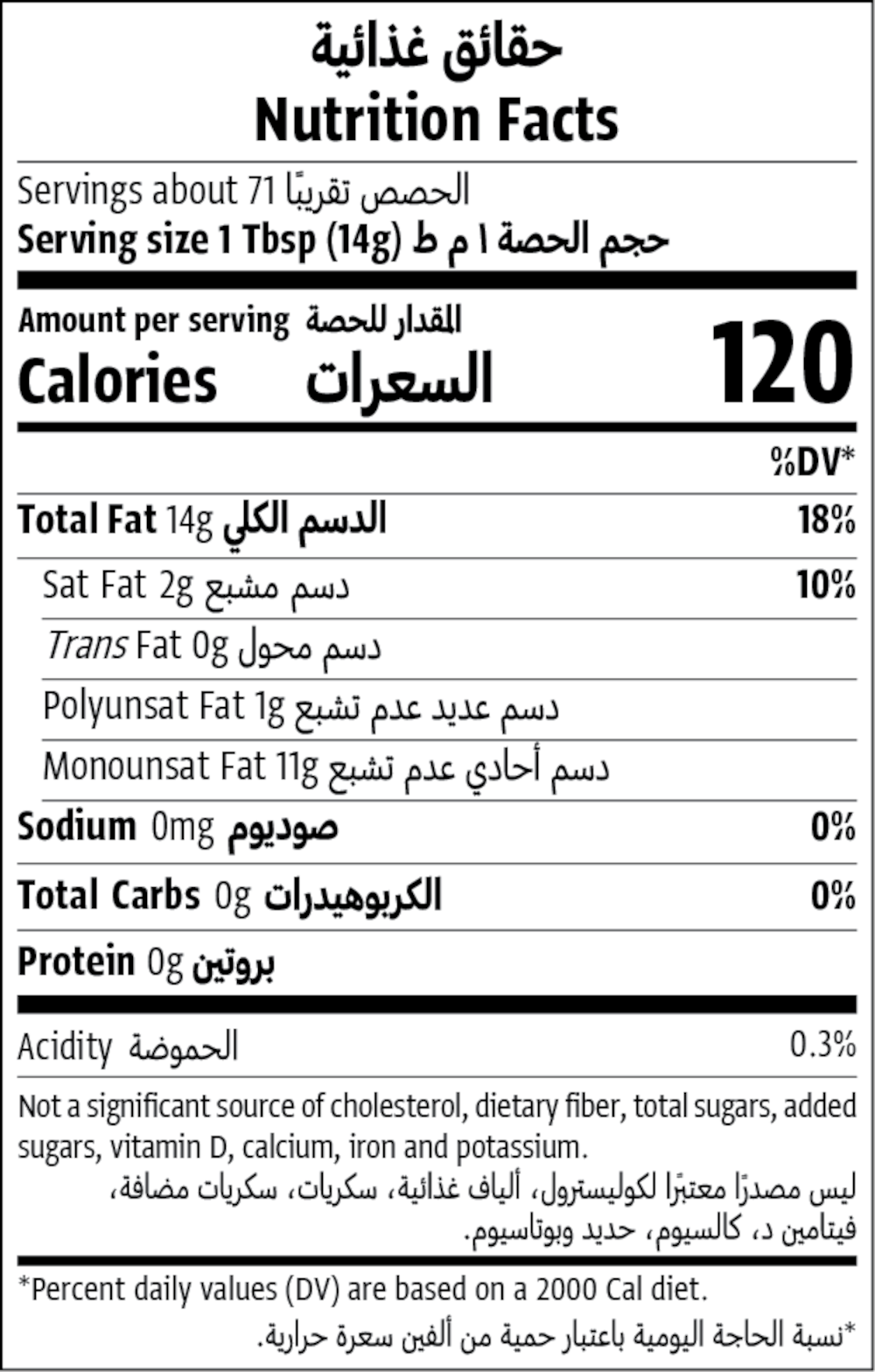 Nutrition Facts Table