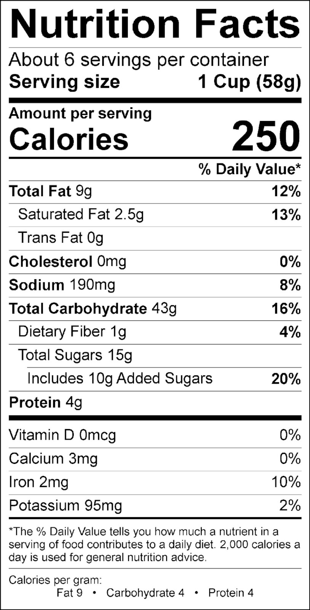 Nutrition Facts Table