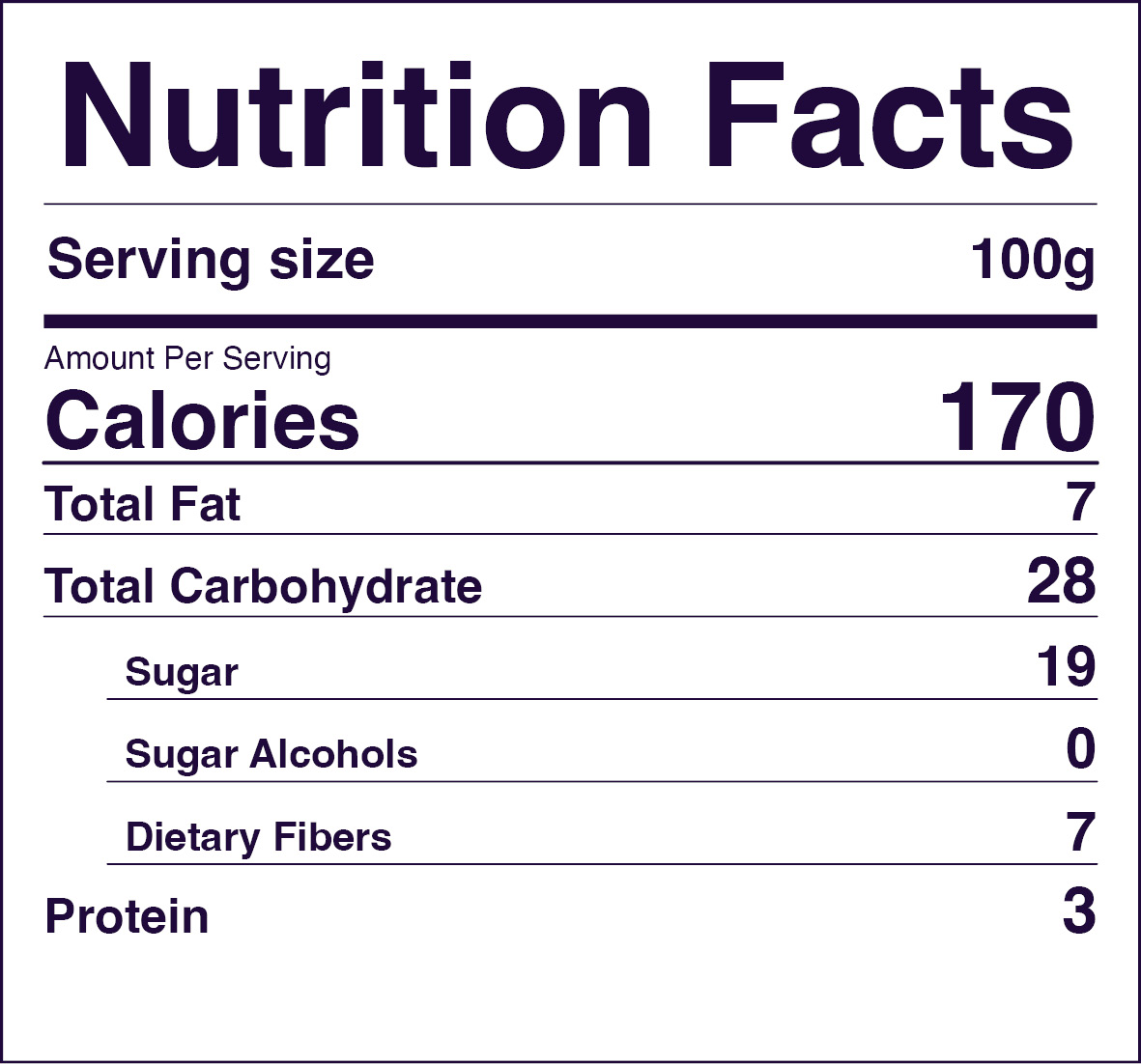 Nutrition Facts Table