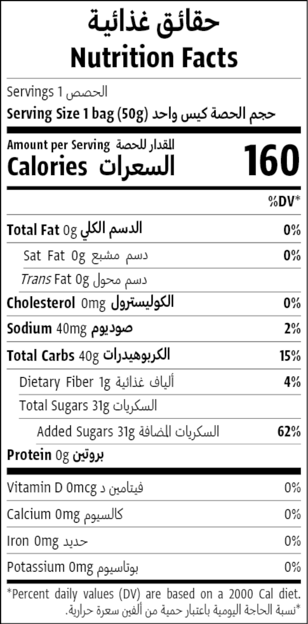 Nutrition Facts Table