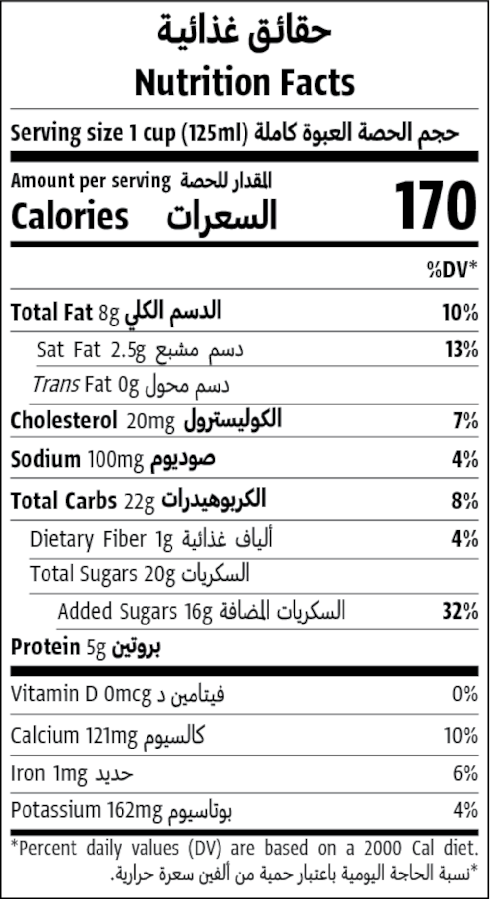 Nutrition Facts Table