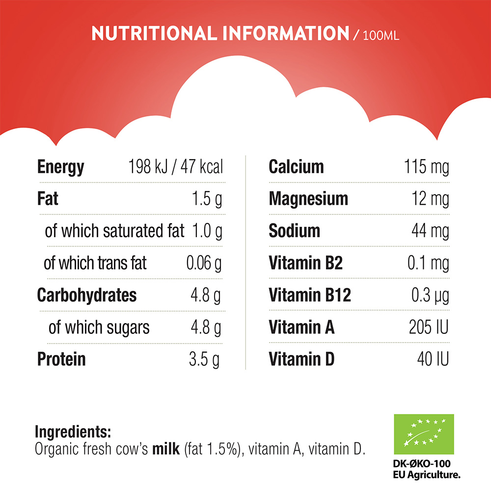 Nutrition Facts Table