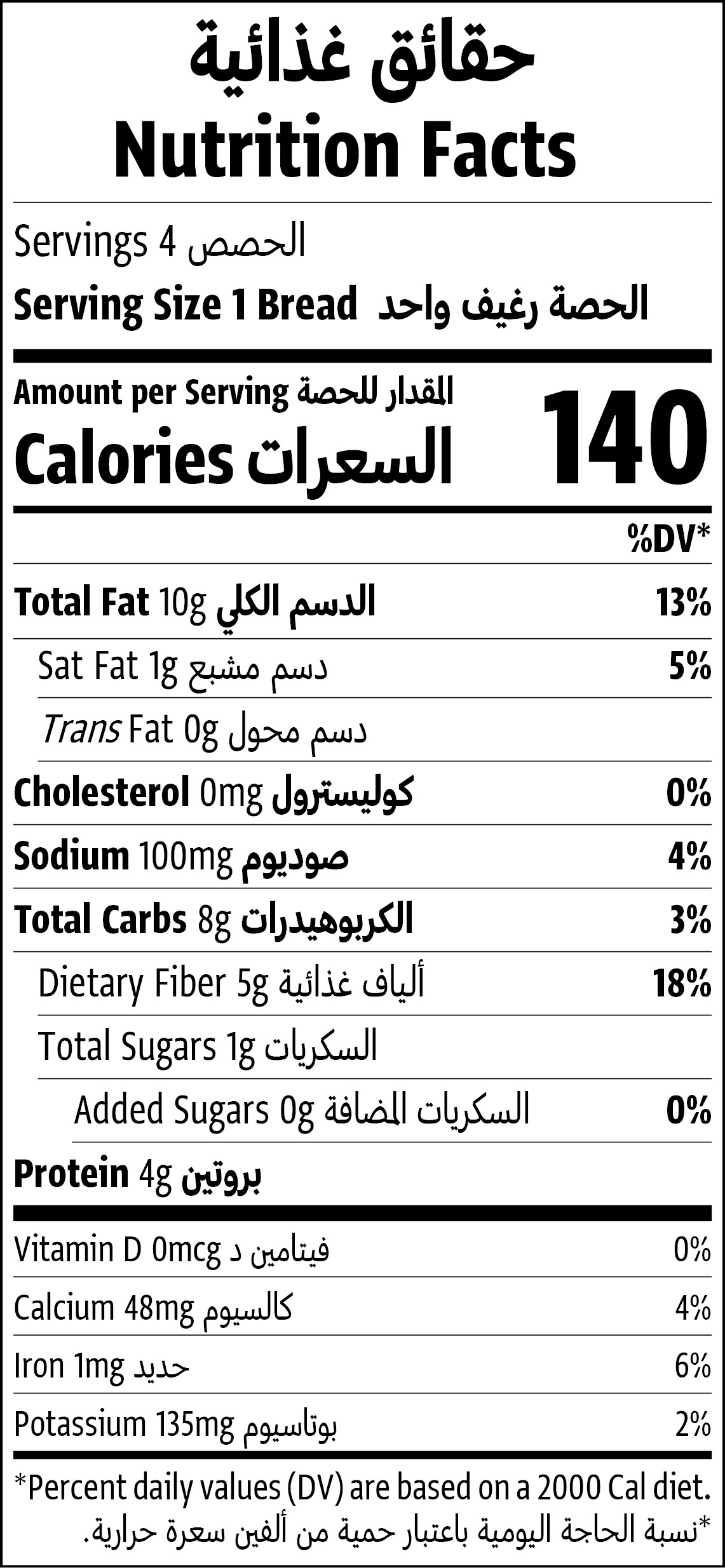 Nutrition Facts Table