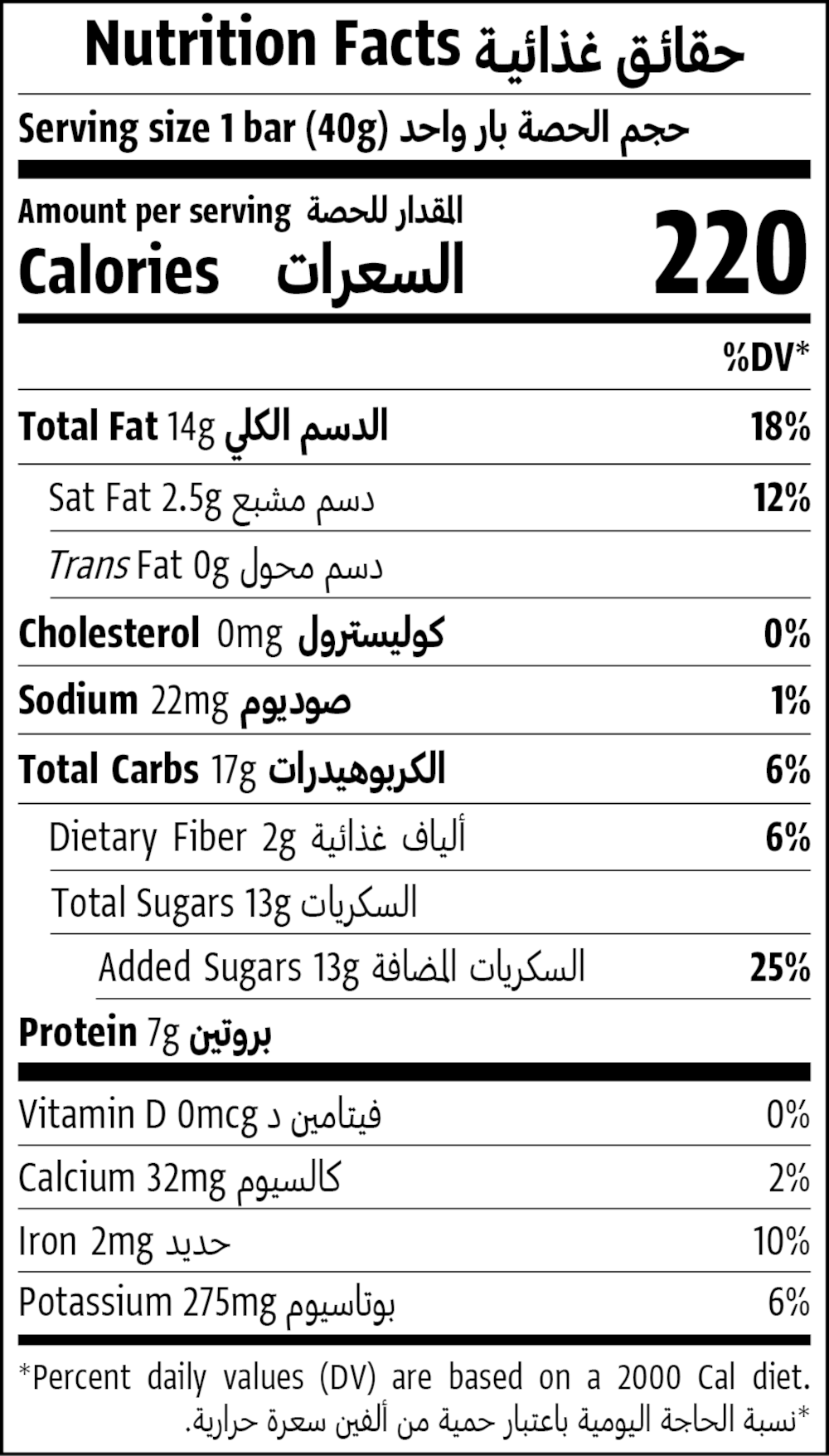 Nutrition Facts Table