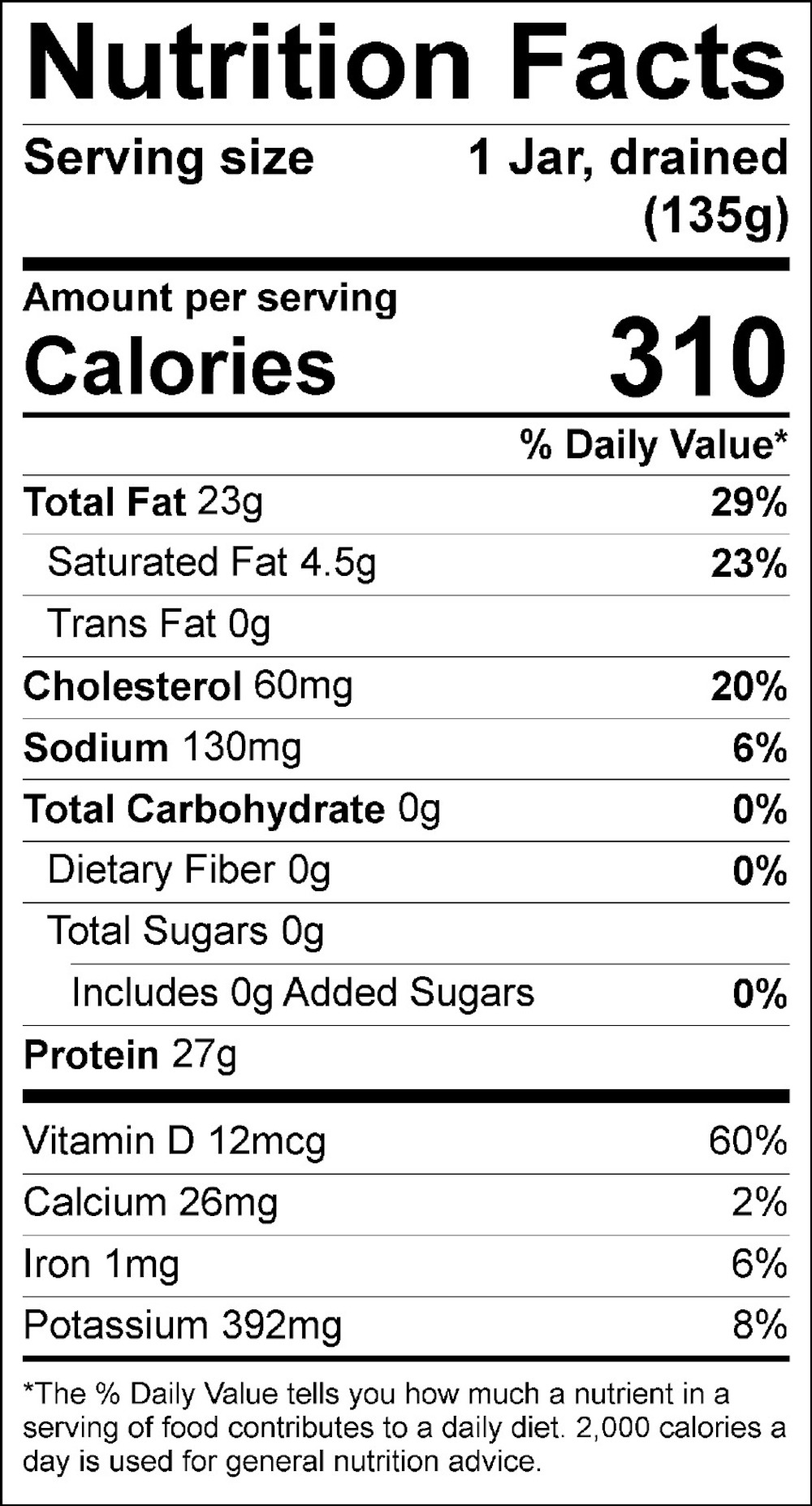 Nutrition Facts Table