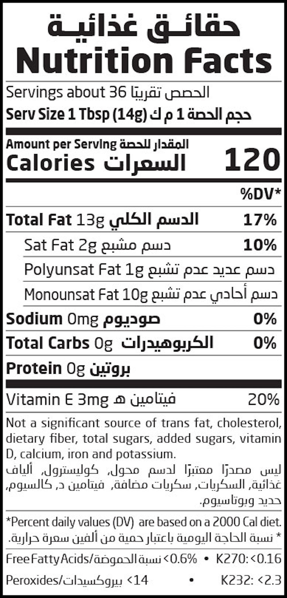 Nutrition Facts Table