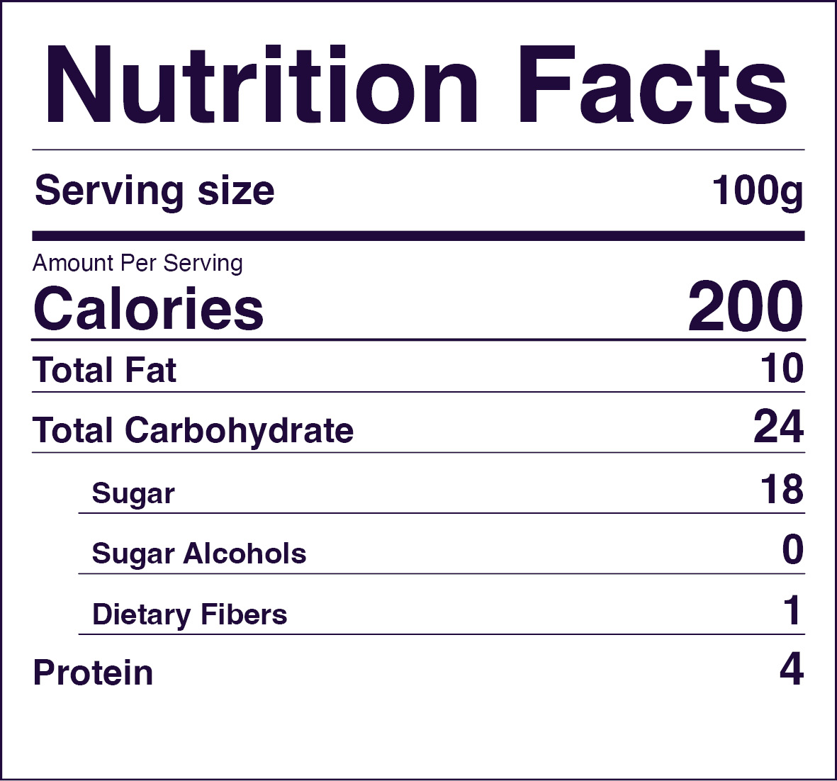 Nutrition Facts Table