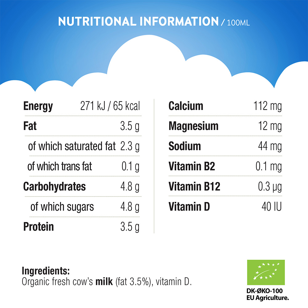 Nutrition Facts Table